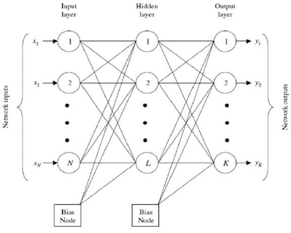 An example of hidden layers in a convolutional neural network