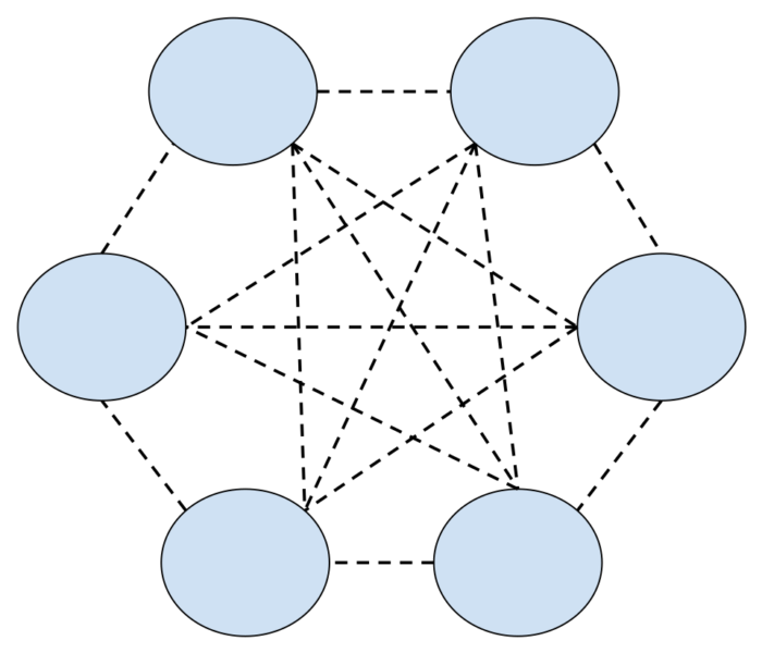 Illustration of Convolutional Neural Networks