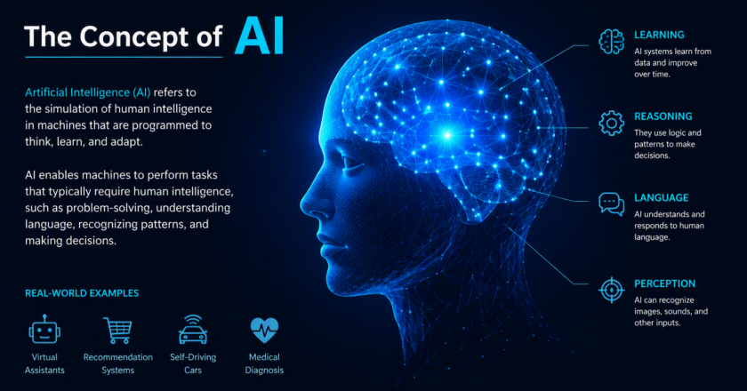 What is Artificial Intelligence? A Primer for beginners.